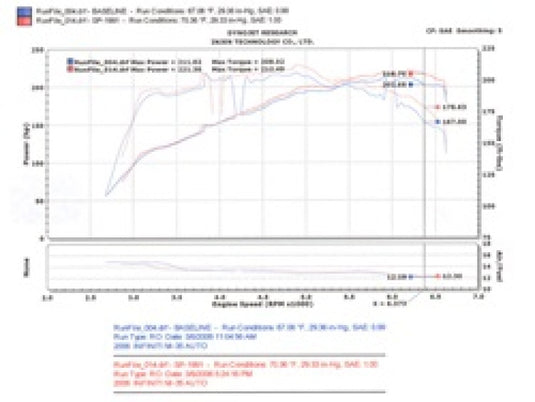 Injen SP1991BLK INJ SP Intake