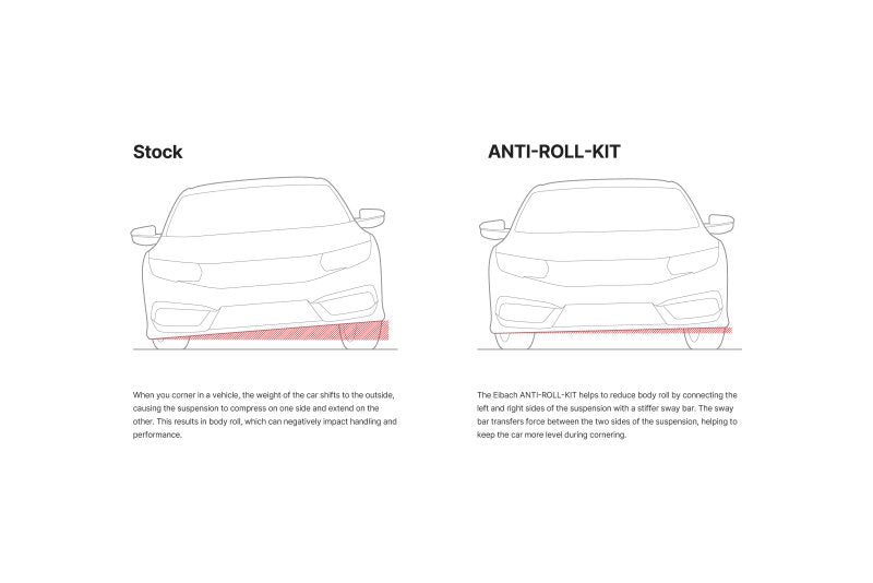 Load image into Gallery viewer, Eibach E40-40-036-01-01 EIB Rear Anti-Roll Bar Kits

