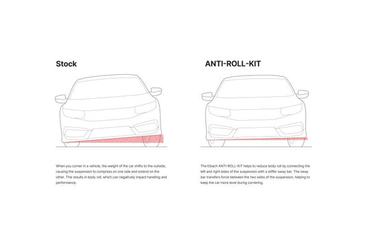 Eibach E40-40-036-01-01 EIB Rear Anti-Roll Bar Kits
