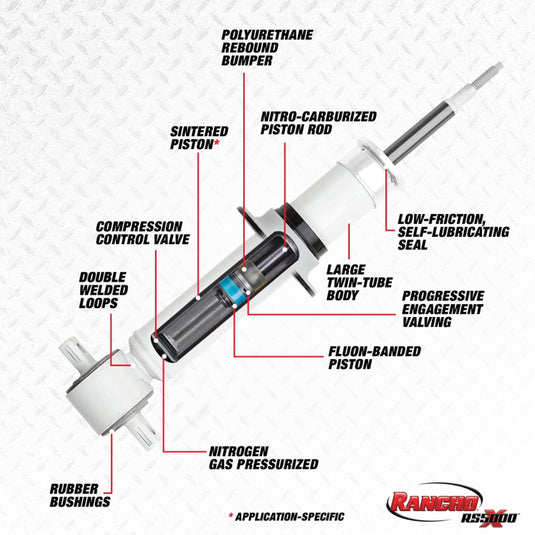 Rancho RS55827 RHO RS5000X Struts