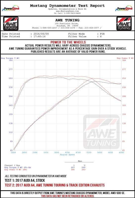 Load image into Gallery viewer, Awe Tuning 3020-33034 AWE Cat-Back Track
