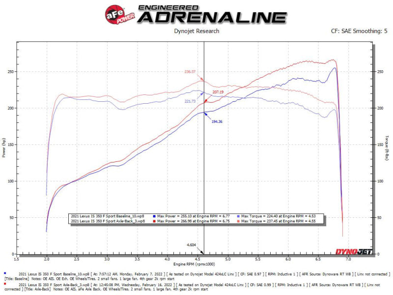 Load image into Gallery viewer, Afe 49-36060-B AFE Exhaust Axle Back

