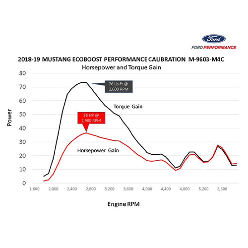 Load image into Gallery viewer, Ford Racing M-9603-M4CA FR Calibrations
