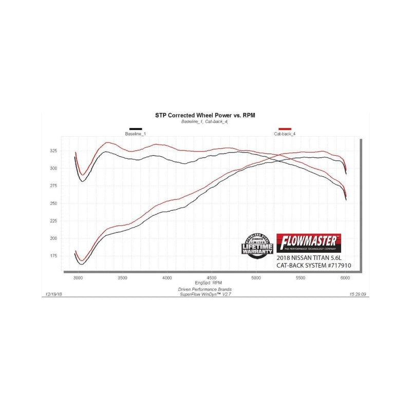 Load image into Gallery viewer, Flowmaster 717910 FLO FlowFX Cat-Back Exhaust Systems
