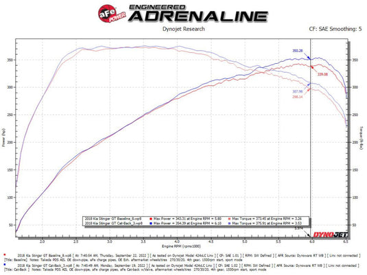 Afe 49-37025 AFE Exhaust Cat Back