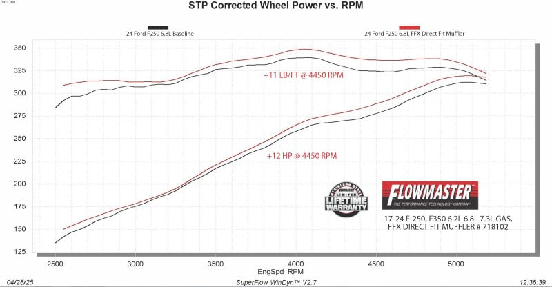 Load image into Gallery viewer, Flowmaster 718102 FLO FlowFX Muffler
