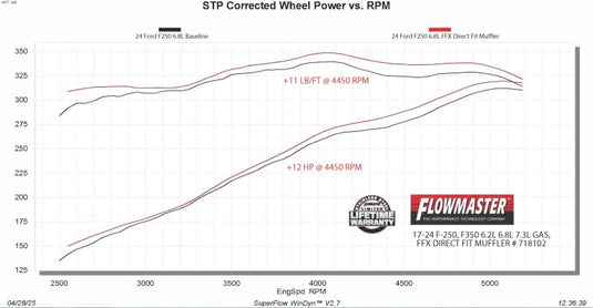 Flowmaster 718102 FLO FlowFX Muffler