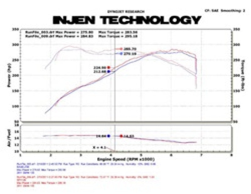 Load image into Gallery viewer, Injen SP1126P INJ SP Intake
