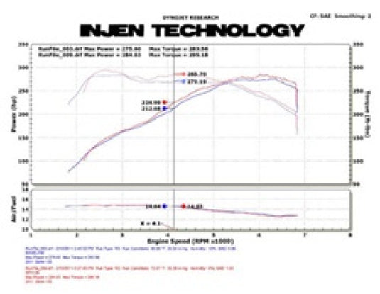 Injen SP1126P INJ SP Intake