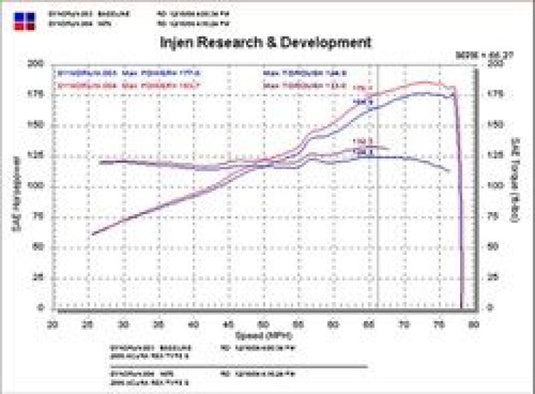 Injen SP1476BLK INJ SP Intake