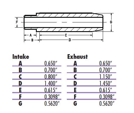 Load image into Gallery viewer, Kibblewhite Precision 20-2131M Manganese Bronze Exhaust Valve Guide (+.001)

