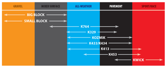 Kenda 044131035B1 KDA K413 Tires