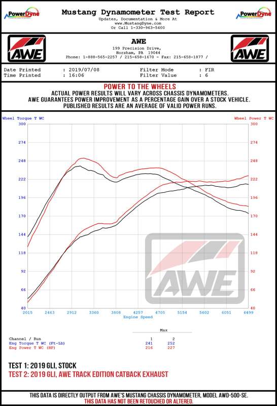 Load image into Gallery viewer, Awe Tuning 3015-23062 AWE Cat-Back Touring
