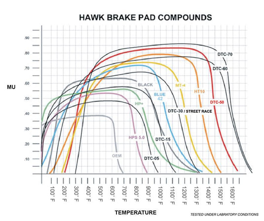 Hawk Performance HB105G.620 HAWK DTC-60 Brake Pad Sets