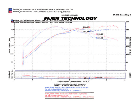 Injen SP1899P INJ SP Intake