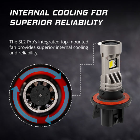 Diode Dynamics DD0488P DIO SL2 LED Bulbs