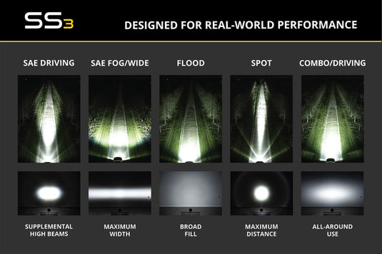 Diode Dynamics DD6716 DIO LED Light Pods
