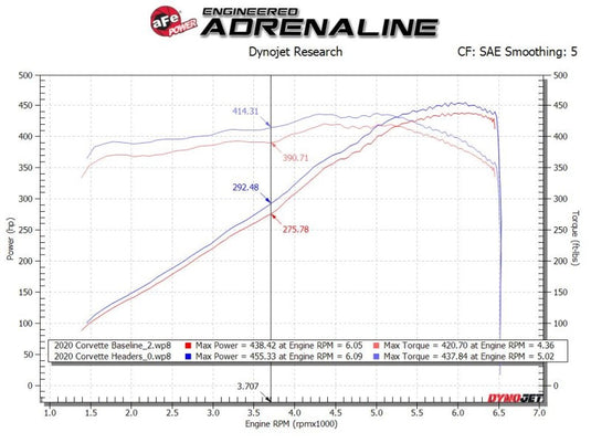 Afe 48-34148-T AFE Headers