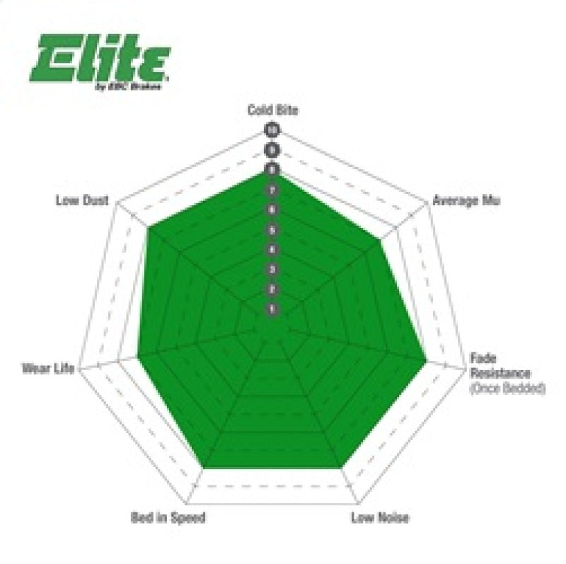 Load image into Gallery viewer, Ebc DP63124 EBC Greenstuff Brake Pad Sets
