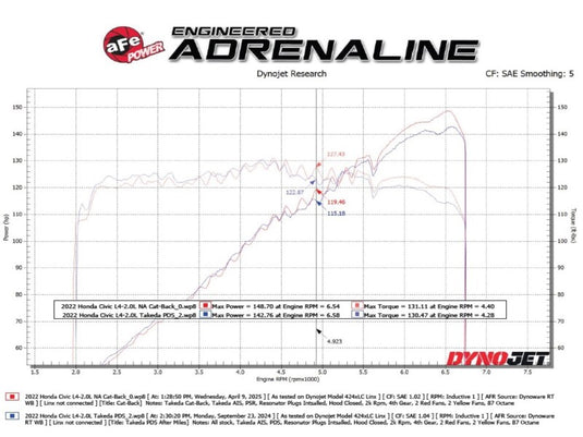 Afe 49-36631-B AFE Exhaust Cat Back