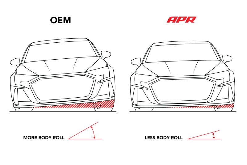 Load image into Gallery viewer, Apr SUS00028 APR Swaybars
