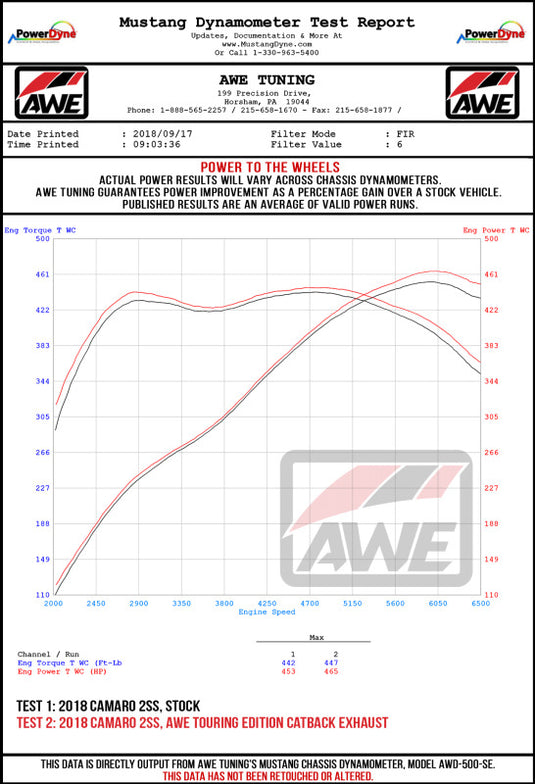 Awe Tuning 3015-32103 AWE Axle-Back Touring