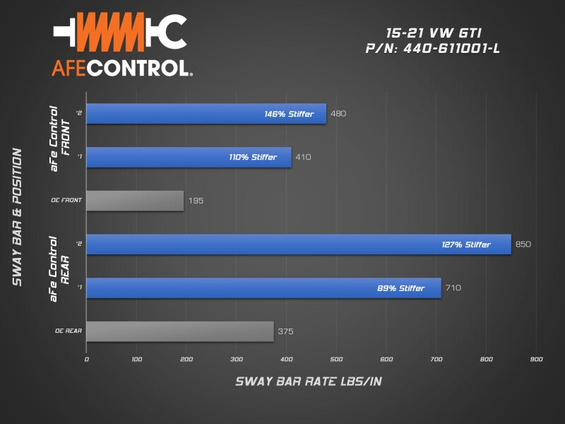 Load image into Gallery viewer, Afe 440-611001RL AFE Sway Bar
