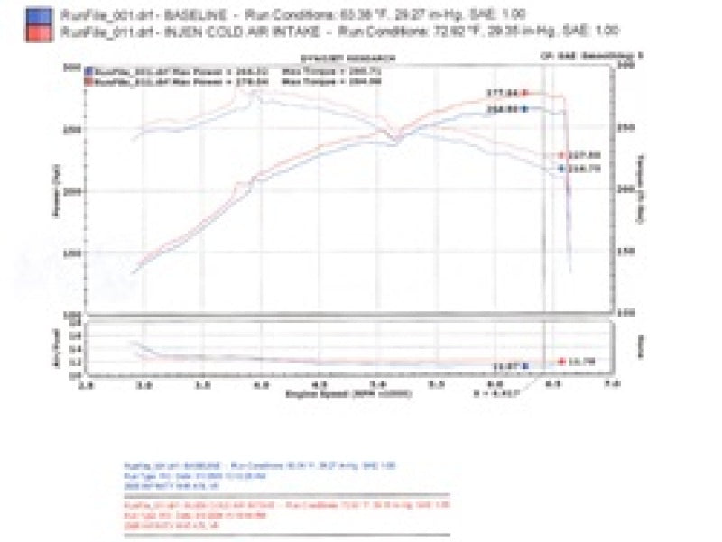 Load image into Gallery viewer, Injen SP1996BLK INJ SP Intake
