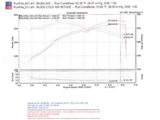 Injen SP1996BLK INJ SP Intake