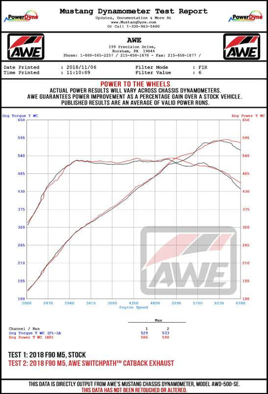 Awe Tuning 3020-43078 AWE Cat-Back Track