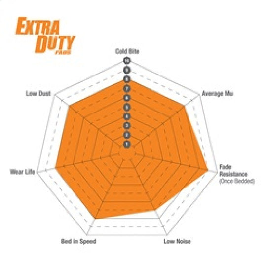Ebc ED91798 EBC Extra Duty Brake Pad Sets