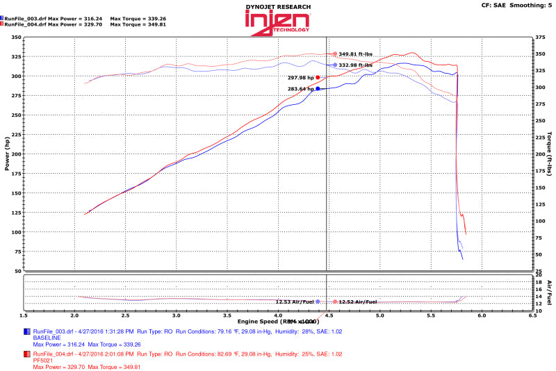 Load image into Gallery viewer, Injen PF5021WB INJ Power-Flow Intake
