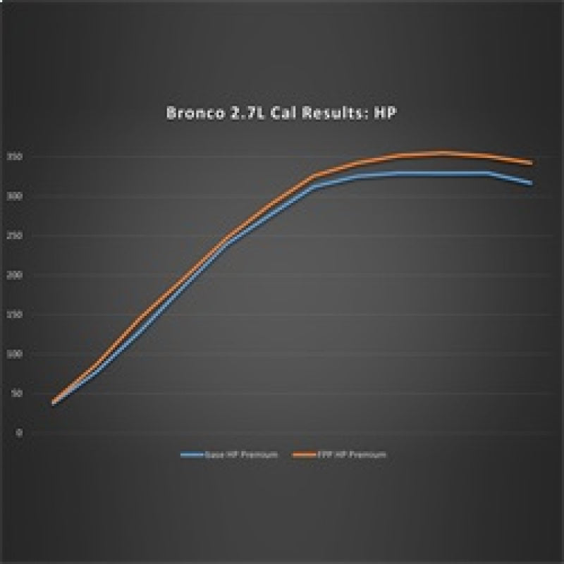 Load image into Gallery viewer, Ford Racing M-9603-B27 FR Calibrations
