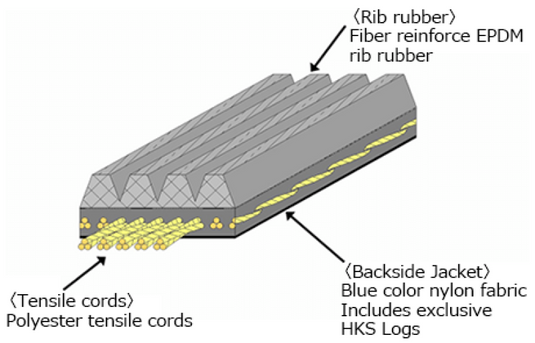 Hks 24996-AK033 HKS V-Belts