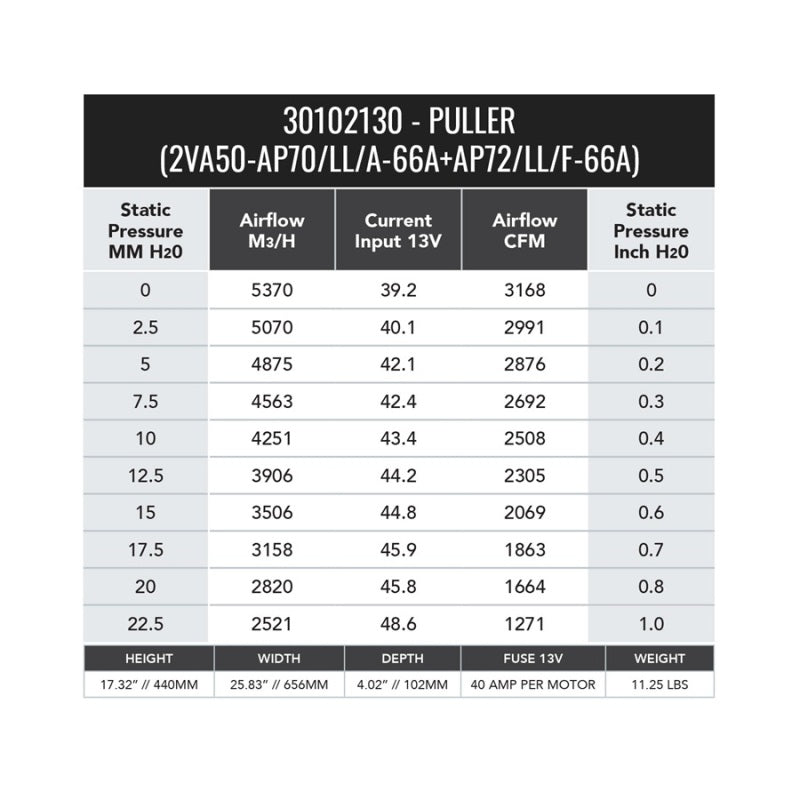 Load image into Gallery viewer, Spal 30102130 SPL Fans - Pull / Curved
