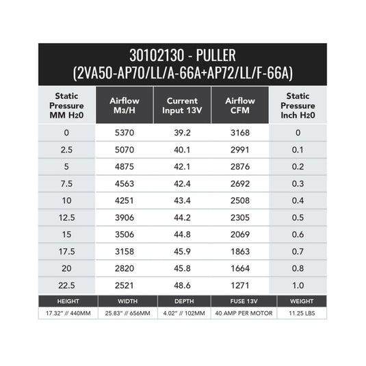Spal 30102130 SPL Fans - Pull / Curved