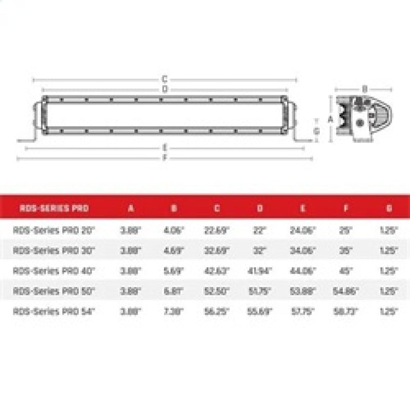 Load image into Gallery viewer, Rigid Industries 874213 RIG RDS Series
