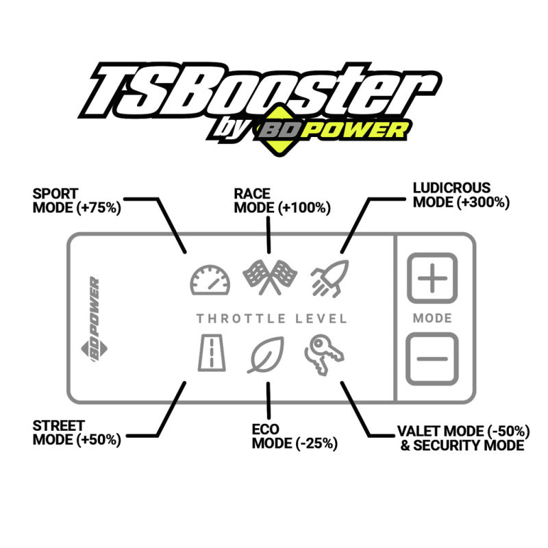 Load image into Gallery viewer, Bd Diesel 1057931 BDD Throttle Sensitivity Boost
