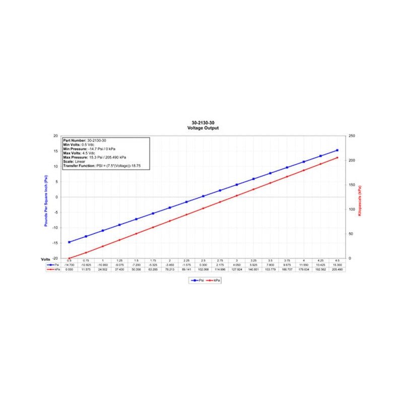 Load image into Gallery viewer, Aem 30-2130-30 AEM Gauge Components
