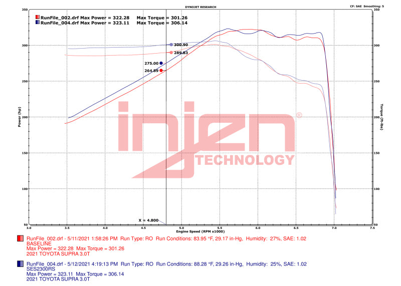 Load image into Gallery viewer, Injen SES2300RS INJ Catback Exhaust
