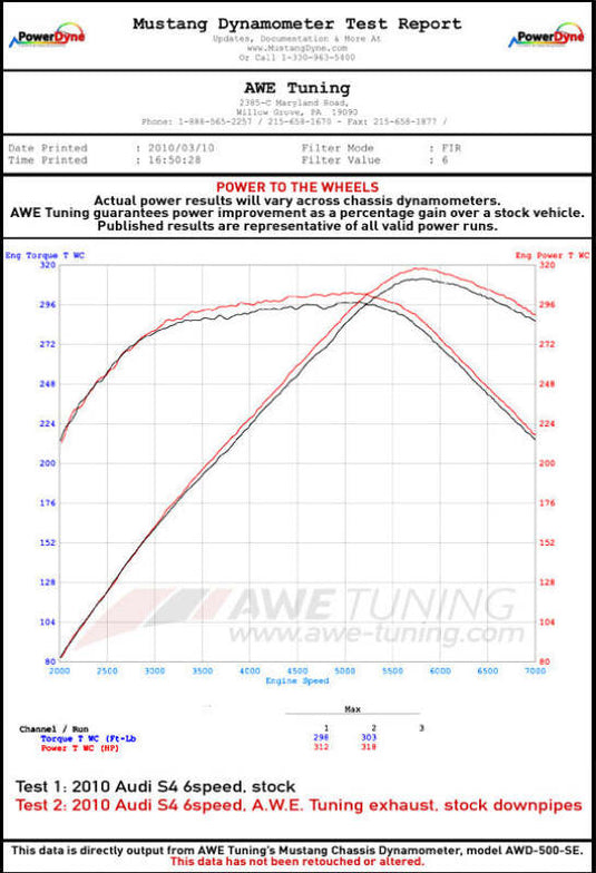 Awe Tuning 3020-43020 AWE Cat-Back Track