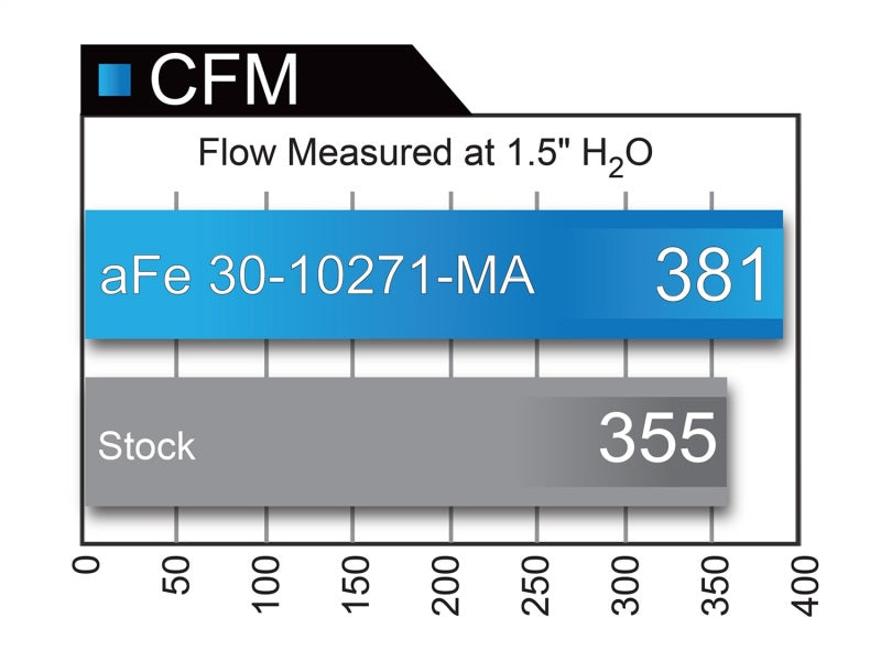 Load image into Gallery viewer, Afe 30-10271-MA AFE Pro-5 R Direct Fit Filter
