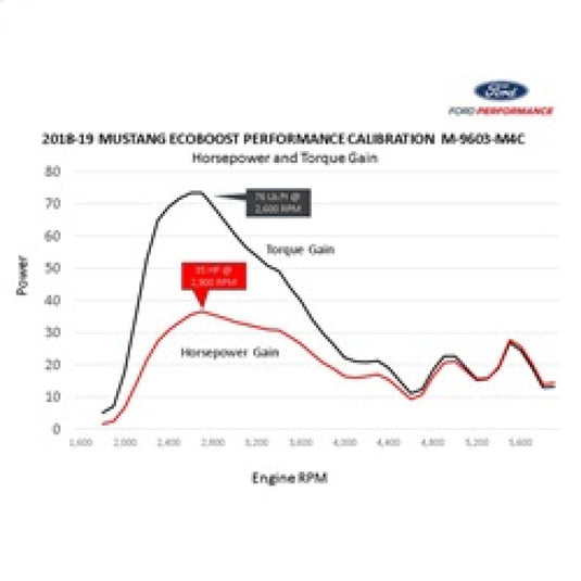 Ford Racing M-9603-M4CA FR Calibrations