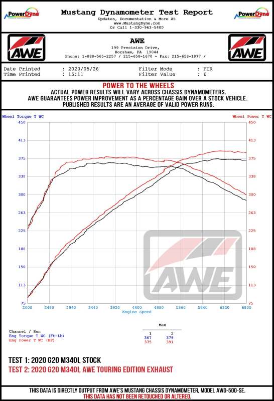 Load image into Gallery viewer, Awe Tuning 3015-11058 AWE Cat-Back Touring
