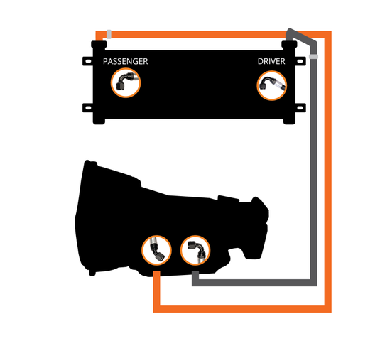 Fleece Performance FPE-TC-CUMM-0307 FPE Trans Cooler Lines