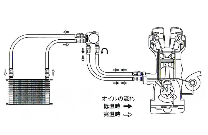 Load image into Gallery viewer, Greddy 12009990 GRE Oil Block
