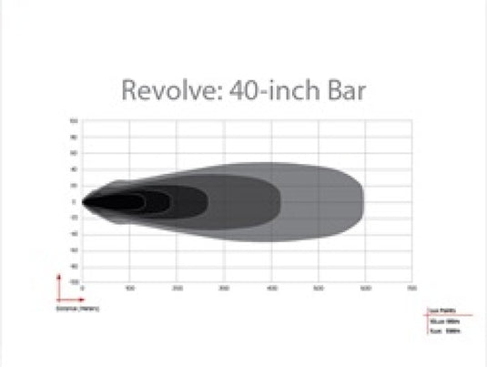 Rigid Industries 441613 RIG Revolve Light Bars