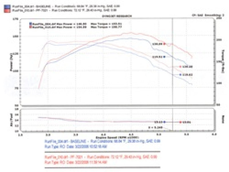 Load image into Gallery viewer, Injen PF7021WB INJ Power-Flow Intake
