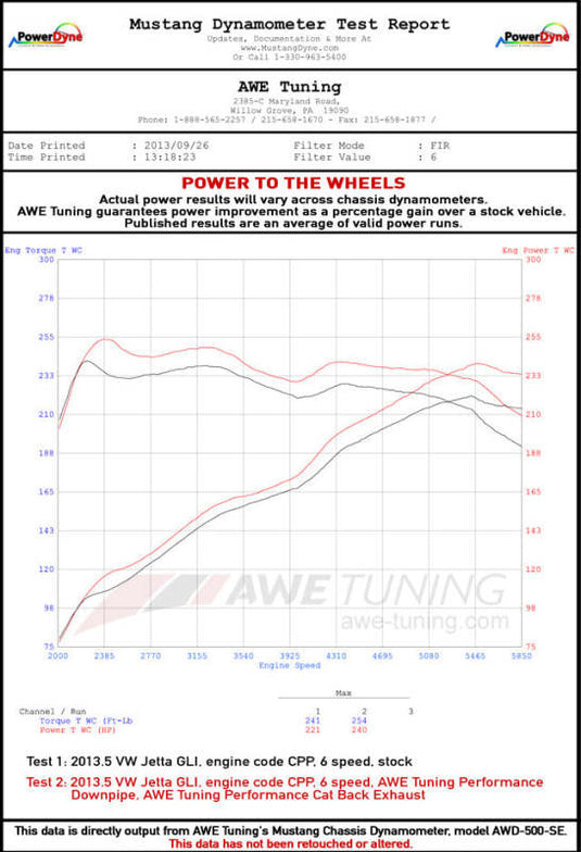 Awe Tuning 3020-22026 AWE Cat-Back Track