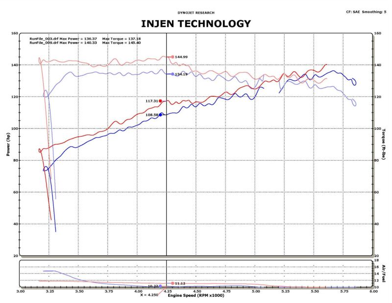Load image into Gallery viewer, Injen SP1902BLK INJ SP Intake
